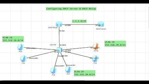 How to configure DHCP Relay on Huawei routers | DHCP Relay | IP helper address | DHCP Relay on eNSP