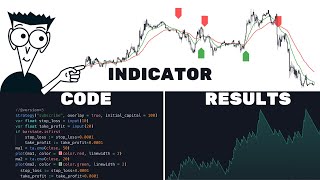 Pine Script for Dummies