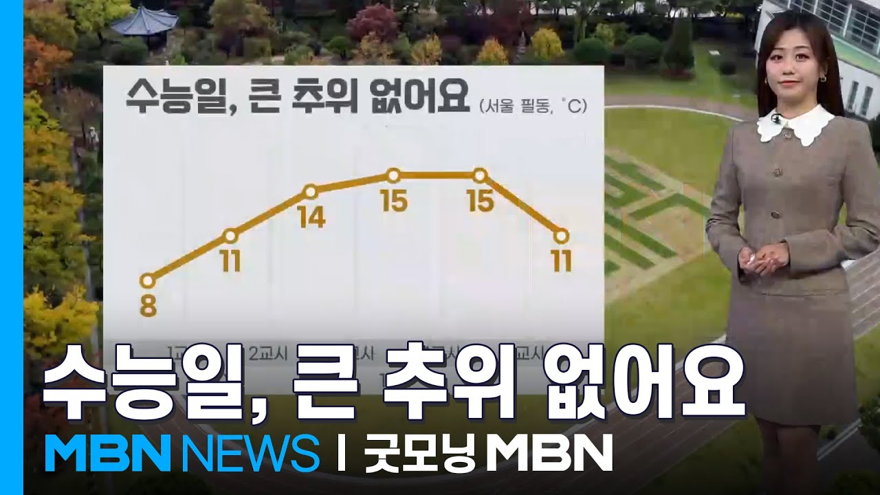 [날씨] 수능일, 큰 추위 없어요…다음 주 영하권 추위 [굿모닝 MBN]