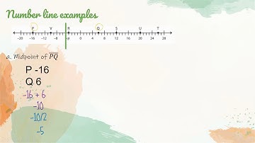 Midpoint on a Number Line