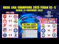 Hasil Liga Champions Tadi Malam ~ ARSENAL vs MUNCHEN ~ OLYMPIAKOS vs REAL MADRID ~ UCL 2025 Pekan 5