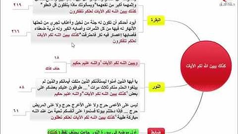 ضبط مواضع الآية ( كذلك يبين الله لكم الآيات )
