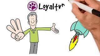 LoyaltyDog Smartphone Loyalty Program