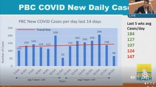 Palm Beach County's top health official hints at 'additional control measures' to stop COVID-19