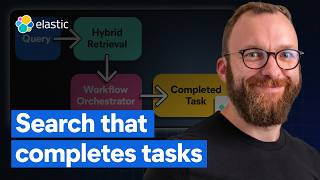 The Evolution of Search: From Keywords to Workflows