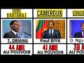 10  prsidents africains actuels qui ont le plus dur au pouvoir classement 2024