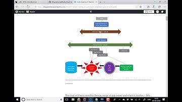 Autoscaling in Openstack with a Django Application