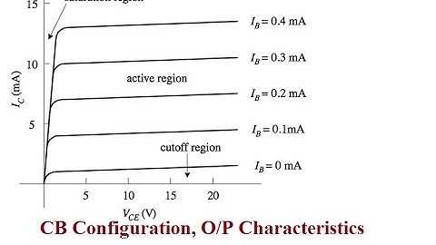 CB configuration Output Characteristics   NPN