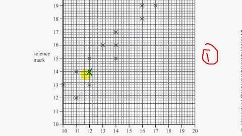 Edexcel GCSE Maths Modular Higher Unit 1    June 2011   Q2abc