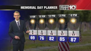 Sunday Night: Mostly clear, breezy and mild. Low: 65°