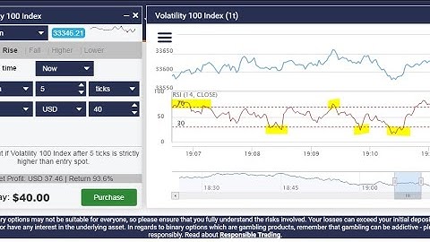 Algorithm Rise and Fall Trading Method With Mobile Indicator