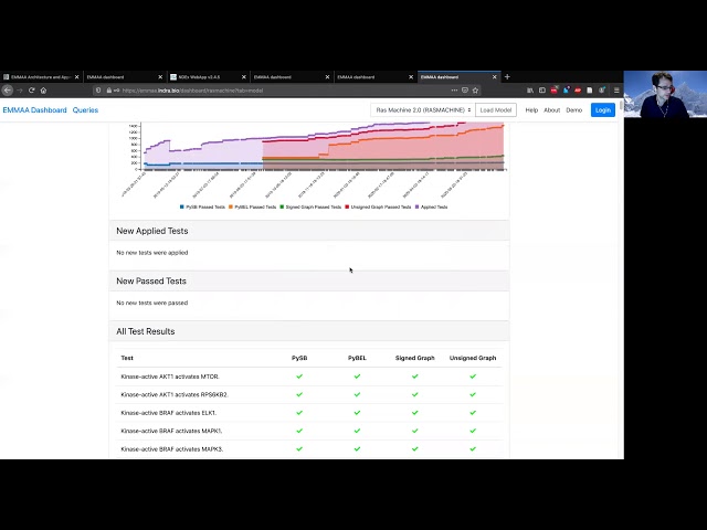 Demo: A self-updating and self-testing causal model of COVID-19 drug and disease mechanisms