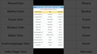 list of Important dams in India 🔥#ssccgl #sscchsl #sscmts #ssc