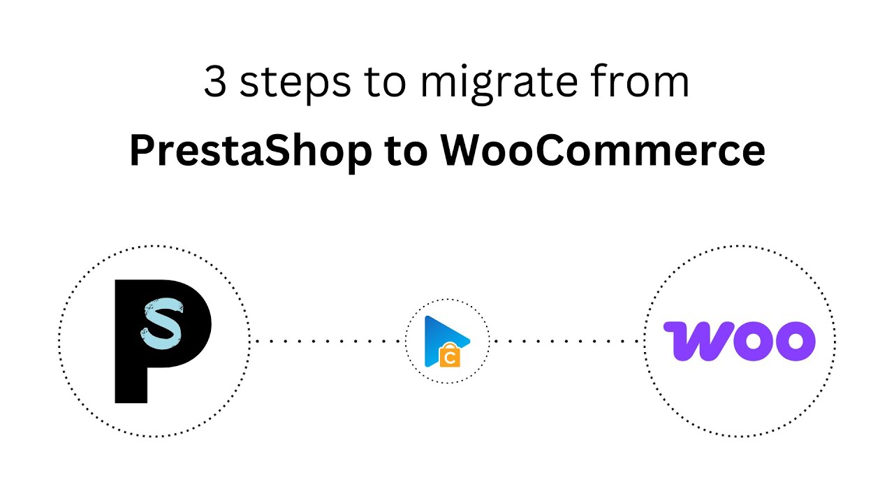 How to Migrate from PrestaShop to WooCommerce in 3 Easy Steps (2025 ...