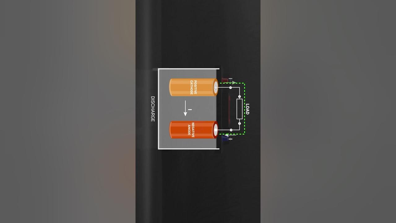 how-does-a-battery-charge-and-discharge-ev-crash-course-shorts