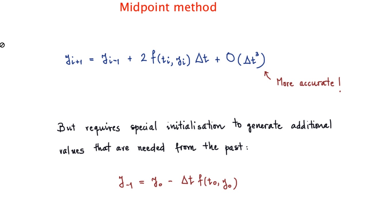 Midpoint Method