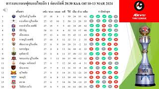 สรุปตารางคะแนนฟุตบอลไทยลีก 1 นัดที่ 28/30 ล่าสุด 10/May/24 #football #thaileague #tpl #t1 #thailand