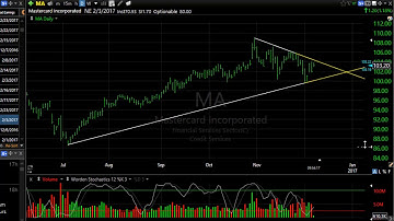 TC2000: How to Create Projection Space on Your Chart
