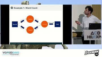 Voxxed Thessaloniki 2018 - Stream Processing with Hazelcast Jet by  Rafal Leszko