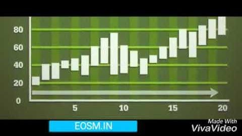 What is a Simple Moving Average   SMA & GOLDEN CROSS & DEATH CROSS ~ Elixir