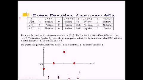 FTC - Graphical Analysis: Problem Set #5