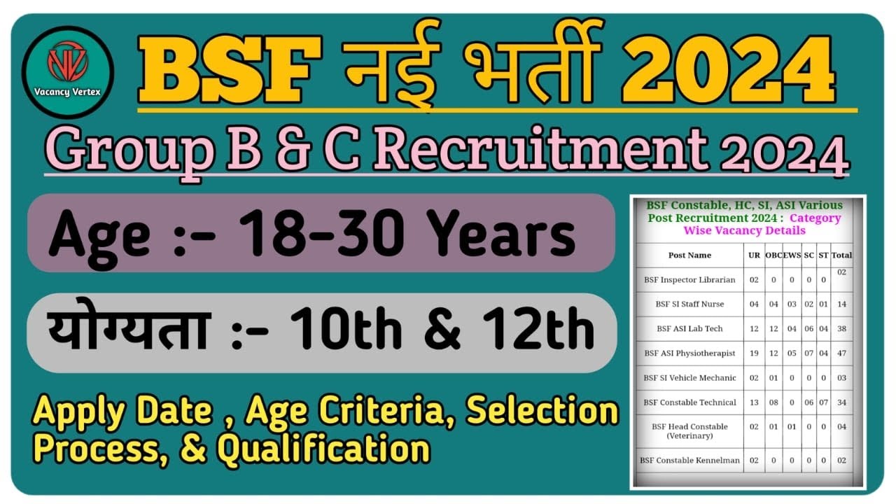 BSF New Recruitment 2024 | BSF Constable , SI, HC, New Vacancy 2024 || Qualification , Age & Details