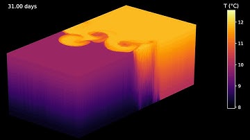 Oceananigans.jl: Unresolved eddying channel