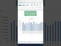 Auto Insert Chart in 3 seconds! #excel #exceltips #exceltricks