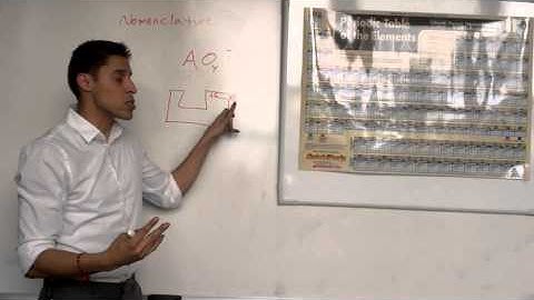 Nomenclature (2) Oxyanions