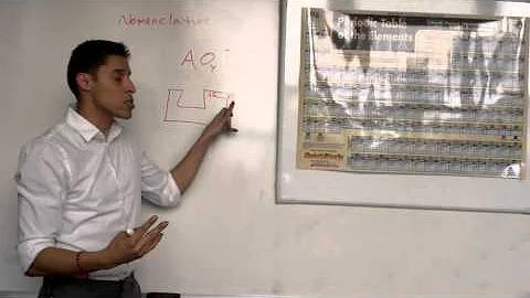 Nomenclature (2) Oxyanions
