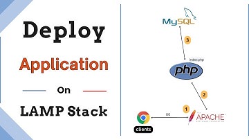 Deploy web application on LAMP stack on ubuntu(linux)