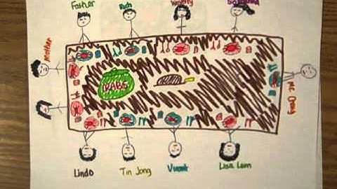 Group M Best Quality 221-236 Jing-Mei Woo.MP4