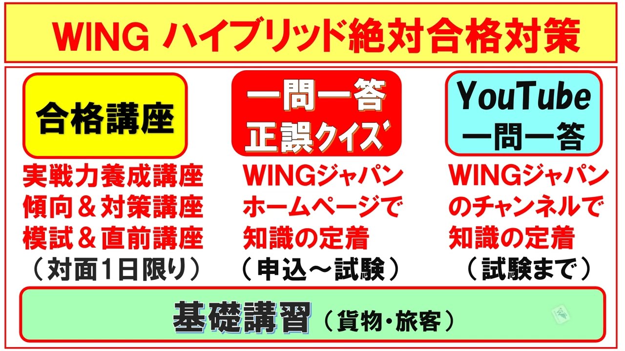 労働基準法（貨物・旅客）17　#運行管理者試験「絶対合格」！　#現役講師による解説　#書籍執筆者　#運行管理者試験CBT試験（貨物・旅客）