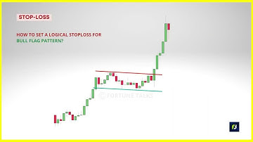 Become a Chart Patterns 