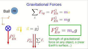 CBU PHYS 1104 - Forces Lecture 4: Constant Forces (Part 2)