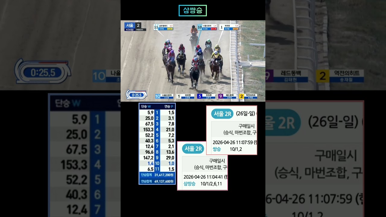[경마] 우승 유력마 타고 우승 !
