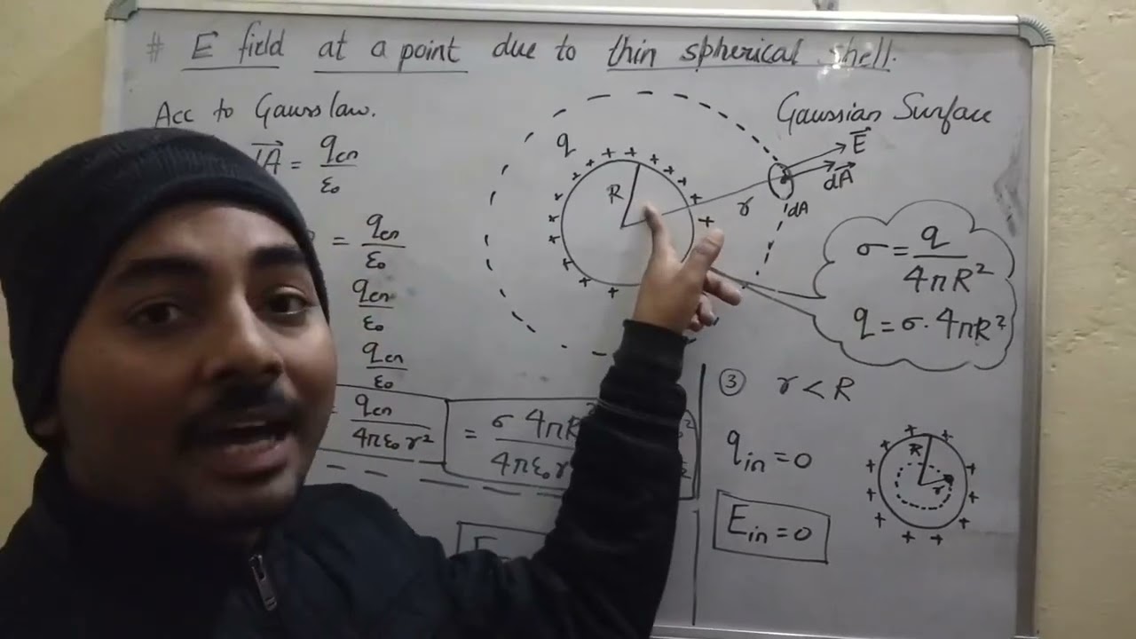 CBSE Board Class 12 Physics Gauss low science 