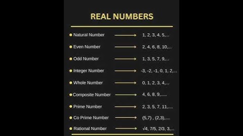 #numbers #maths #numbersystem #realnumbers #wholenumbers #education #mathematics #primenumbers