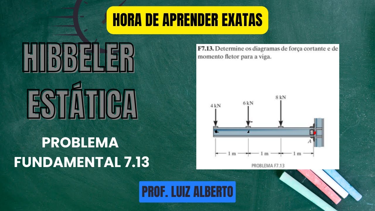 (Hibbeler/Problema Fundamental 7.13) Determine os diagramas de força cortante e de momento fletor...