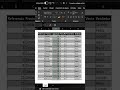 Error al multiplicar medidas y como solucionarlo fácilmente en EXCEL, en menos de 1 minuto