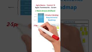 Agile Basics Tutorial  15  Agile Framework Scrum -  Artifacts @AgileFirstPro  #scrum #kanban #agile