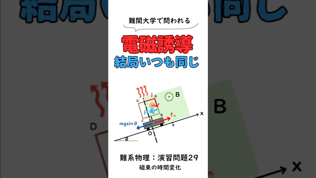 Nankei Practice Problem 29 | Current and Magnetic Fields [Spark