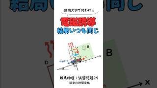 Nankei Practice Problem 29 | Current and Magnetic Fields [Spark