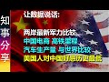 让数据说话: 两岸最新军力比较 | 中国电商, 高铁里程, 汽车生产量...与世界比较 | 美国人对中国好感创历史最低