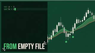 Code Your First TradingView Indicator in Pine Script