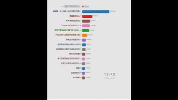 Thumbnail of 每日微博中国大陆热搜20240325 | 王濛的母亲张晓霞