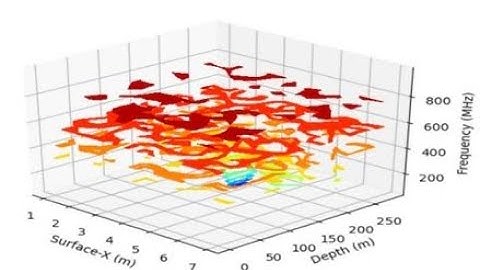 GP-3D Field Demo to Girish For Sales & Service : R S Enterprises :+91 9962673502/8056228652