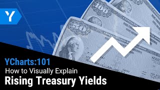 YCharts 101: How to Visually Explain Rising Treasury Yields