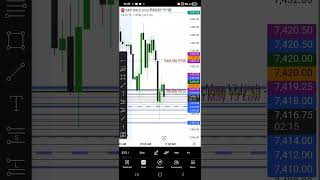 #sp500 #uzbektrading #birja #teaching #trading #nasdaq #bitcoin #moliyauz #priceaction #uzbekcanada