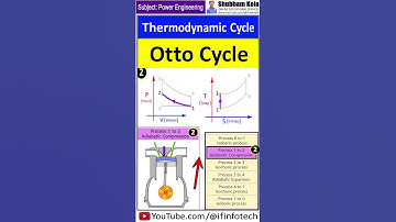 Thermodynamic Processes of the Otto Cycle Explained Clearly | Shubham Kola